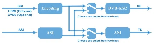 Principle Chart Principle Chart